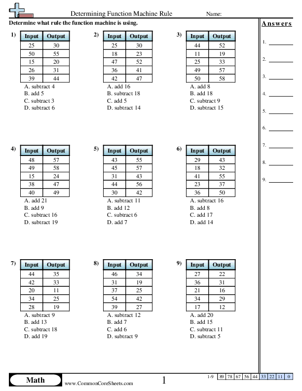 Patterns & Function Machine Worksheets - Determining Function Machine Rule (+ or -) (MC) worksheet
